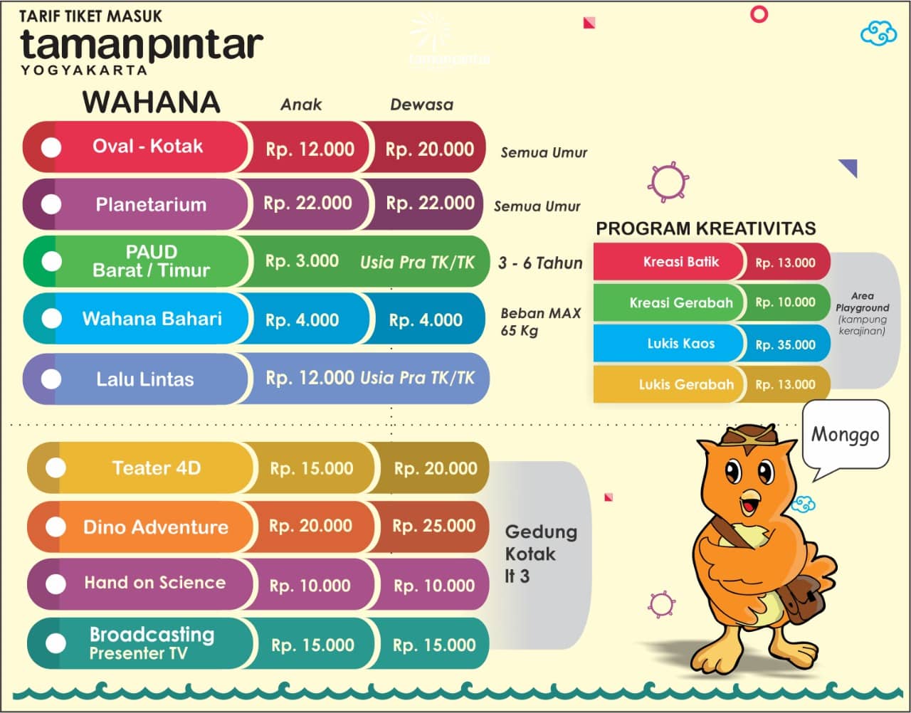 Taman Pintar Yogyakarta, Wahana, Fasilitas dan Tiket Masuk