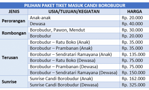 harga tiket masuk candi borobudur